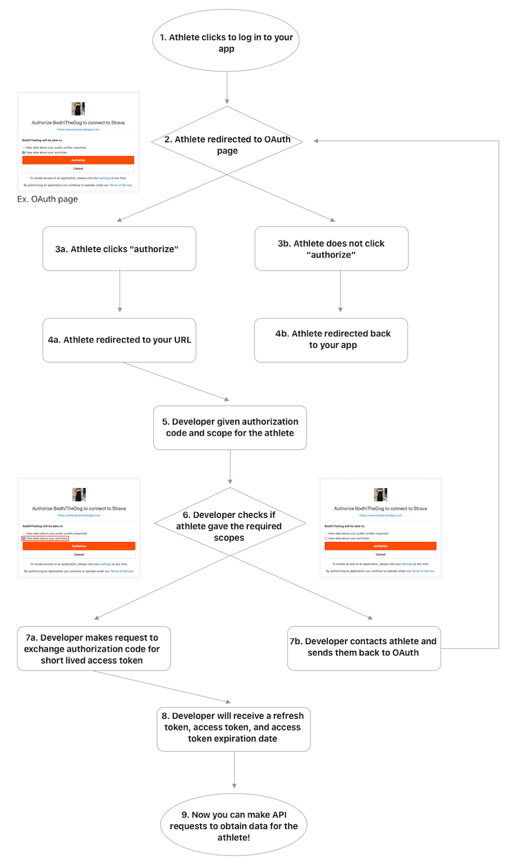 Facebook Login and Leaderboards - Developer Guide